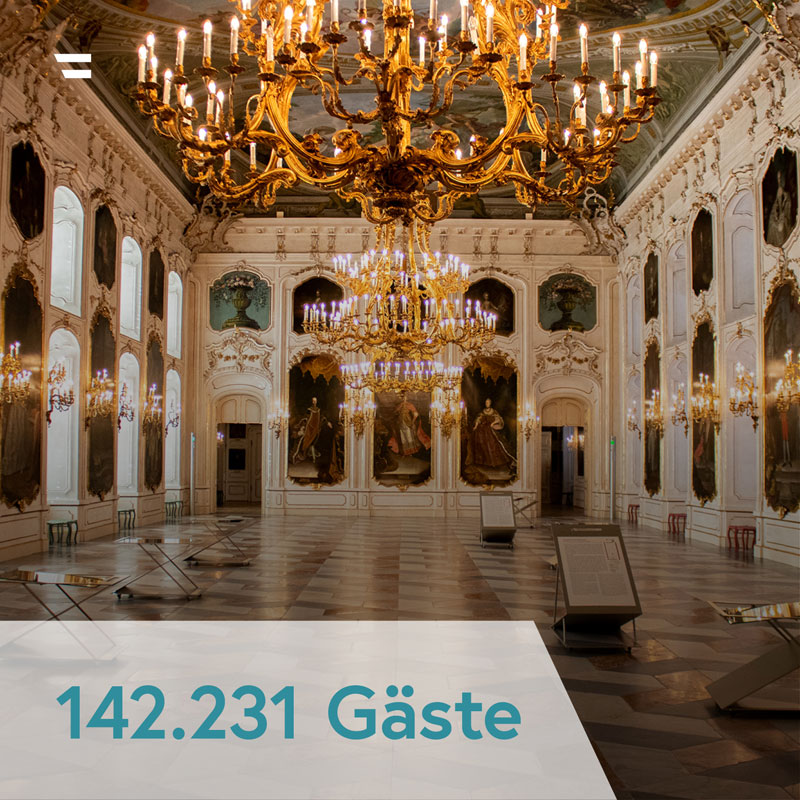 142.231 visitors in the Hofburg Innsbruck